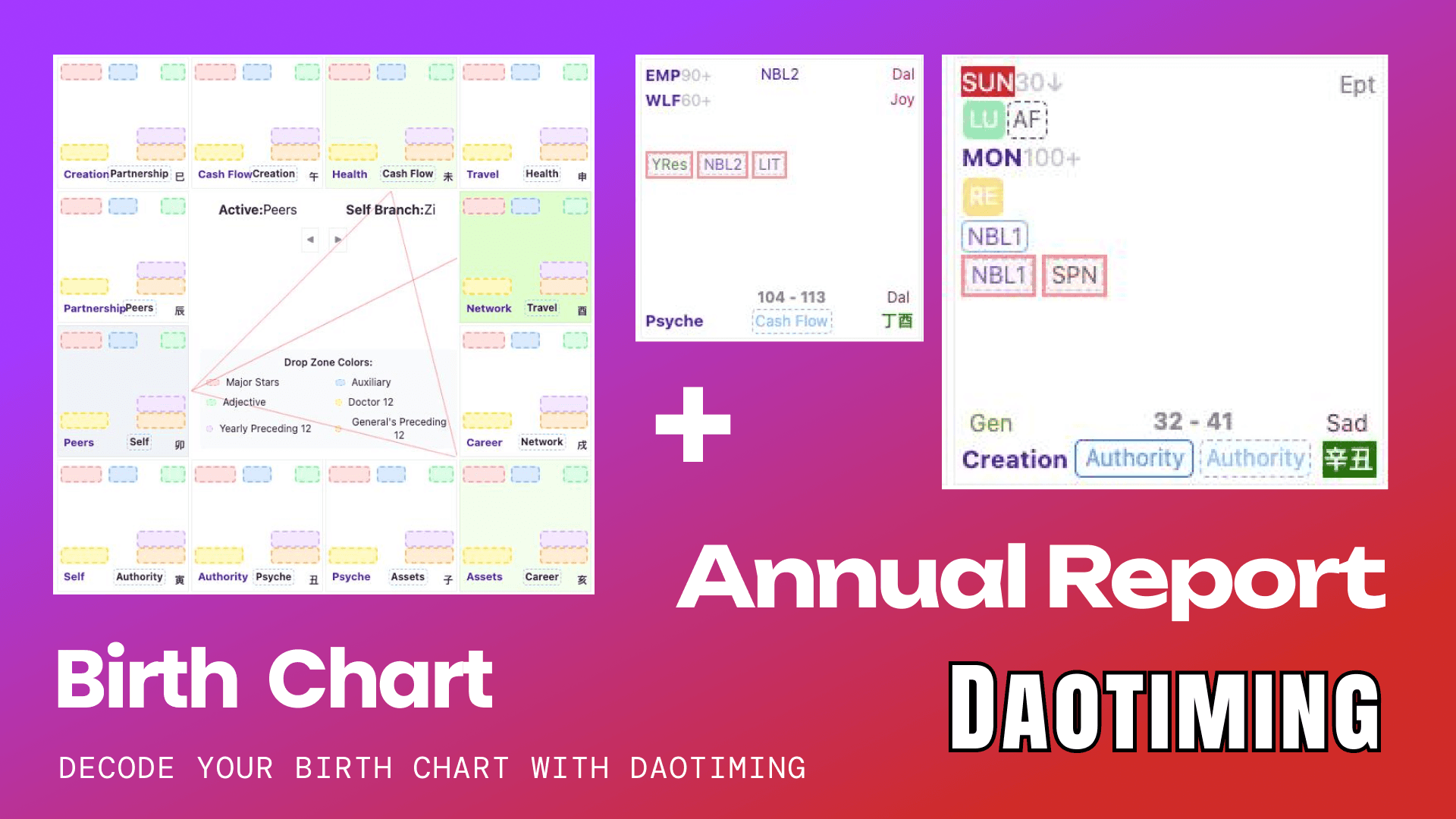 Matrix Birth Chart + Annual Report